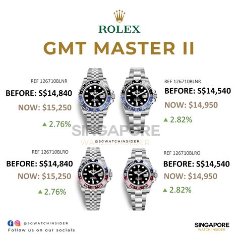 gmt master 11 rolex price|Rolex batman price chart.